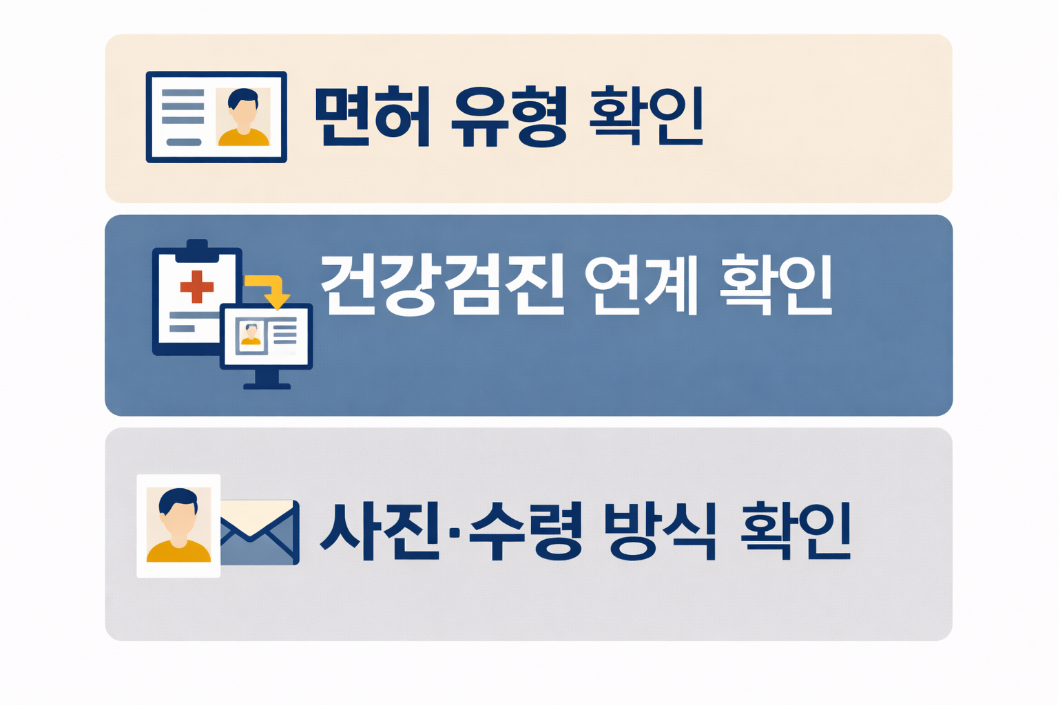 운전면허증 갱신 인터넷 사진등록방법을 확인할 때 면허 유형 확인, 건강검진 연계, 사진과 수령 방식 점검 순서를 빠르게 파악하도록 만든 이미지