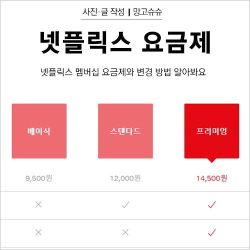 넷플릭스 요금제 변경방법 1분 알아보기