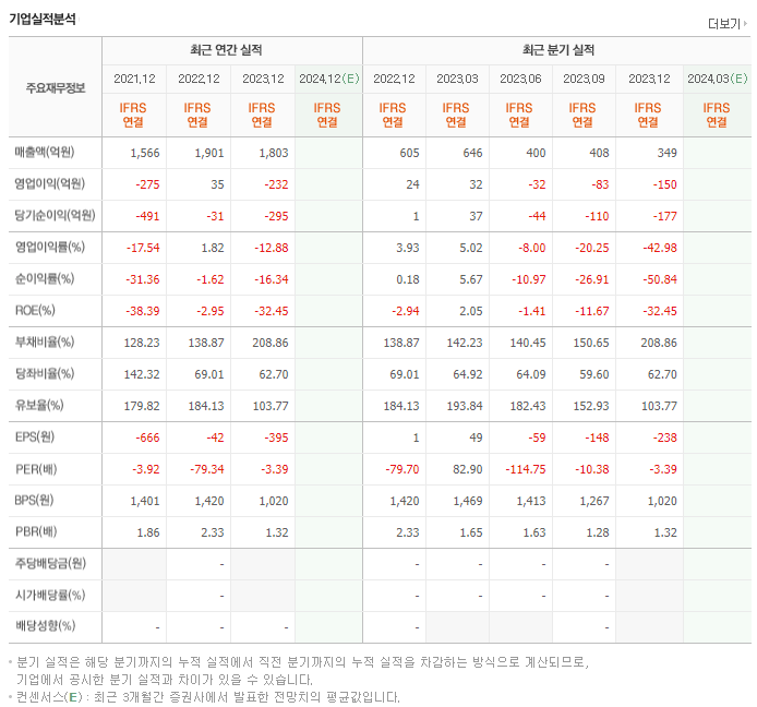 대한광통신_실적
