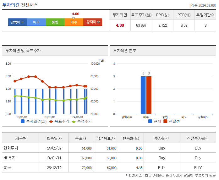 현대홈쇼핑_투자의견