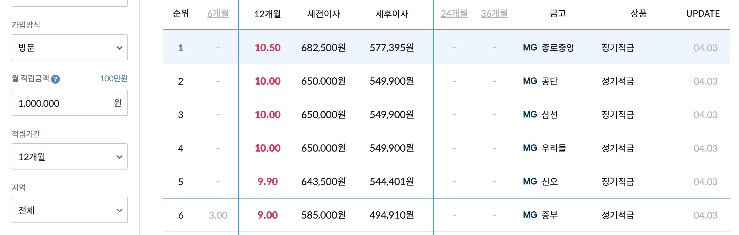 새마을금고 방문가입 적금금리
