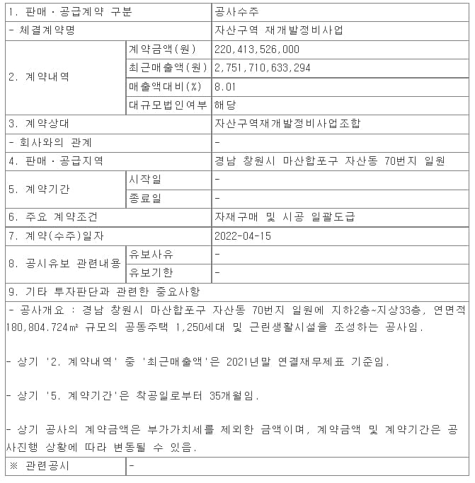 태영건설, 자산구역 재개발정비사업