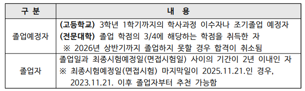해군 군무원 채용