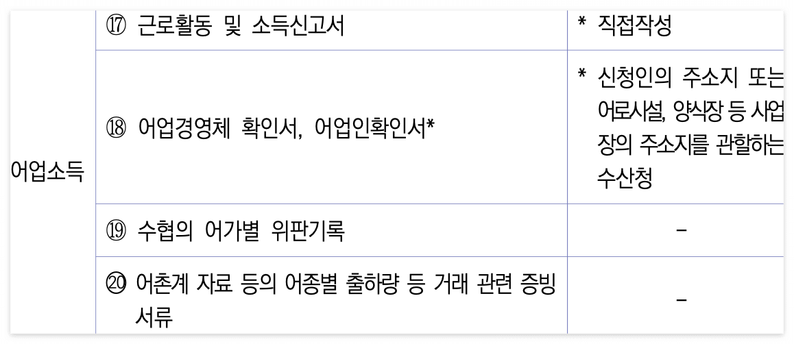 2025 청년내일저축계좌