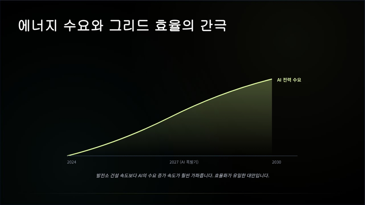 [WeJump Insight] AI 전력망 인프라의 공급 병목과 소프트웨어 최적화 솔루션의 구조적 가치 #7