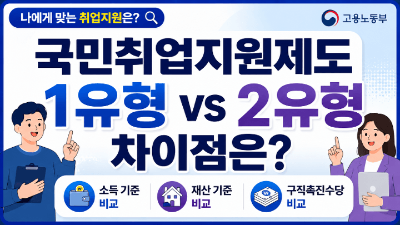 퇴사자-국민취업지원제도-신청-방법-고용24-신청-필요서류