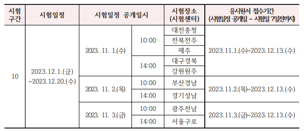 2023년 요양보호사 시험일정 시간 및 장소