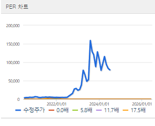 금양 주가전망 목표주가 배당금