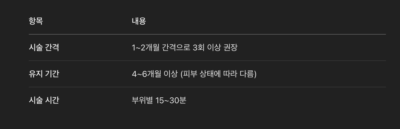 시술 주기 &amp; 유지기간