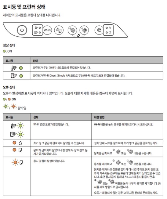 표시등-및-프린터-상태