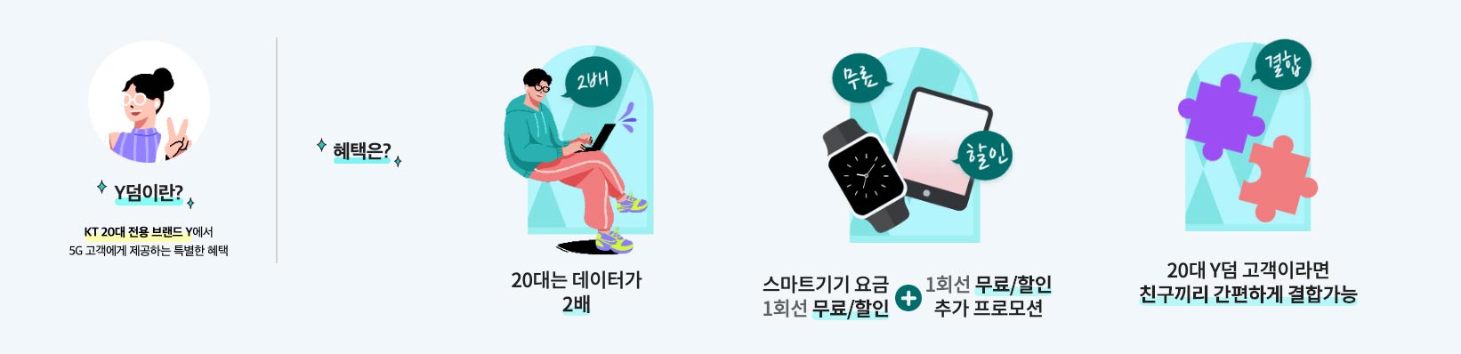 아이폰15 청년요금제 KT Y덤 혜택