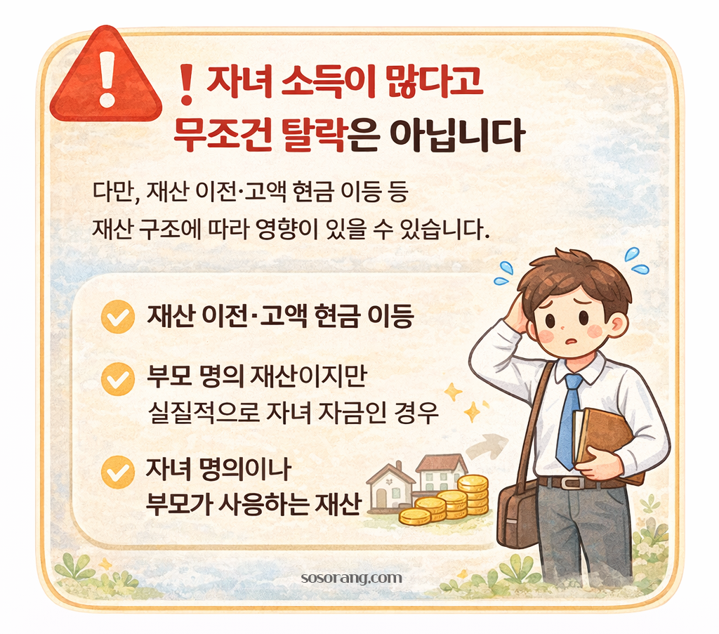 2026 기초연금 자녀 소득 영향 설명 이미지 – 자녀 소득이 직접 합산되지는 않지만 재산 구조에 따라 영향 가능
