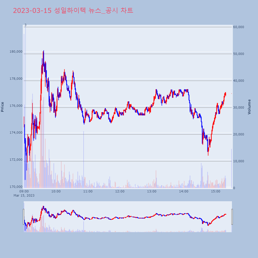 성일하이텍_뉴스공시차트