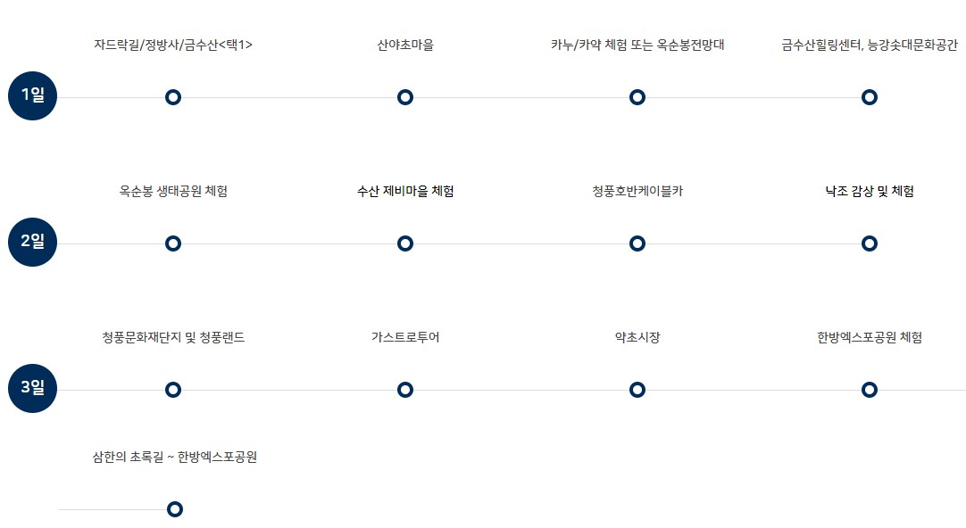 충북 제천 2박 3일 여행코스