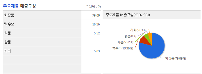 내츄럴엔도텍_주요제품