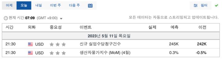 5월10일일정