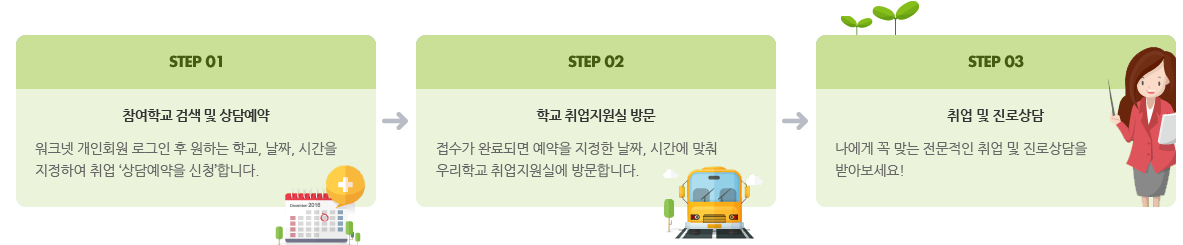 청년워크넷 이용방법 표