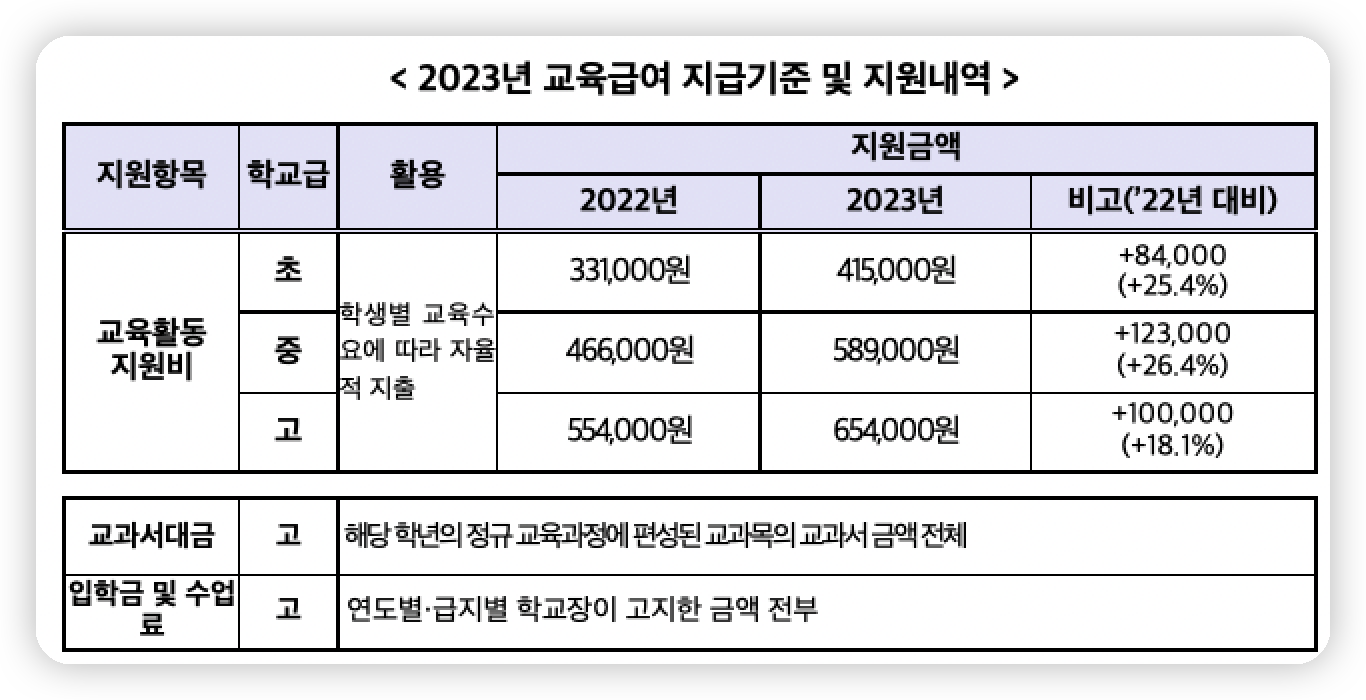 2023년-교육급여-지급기준