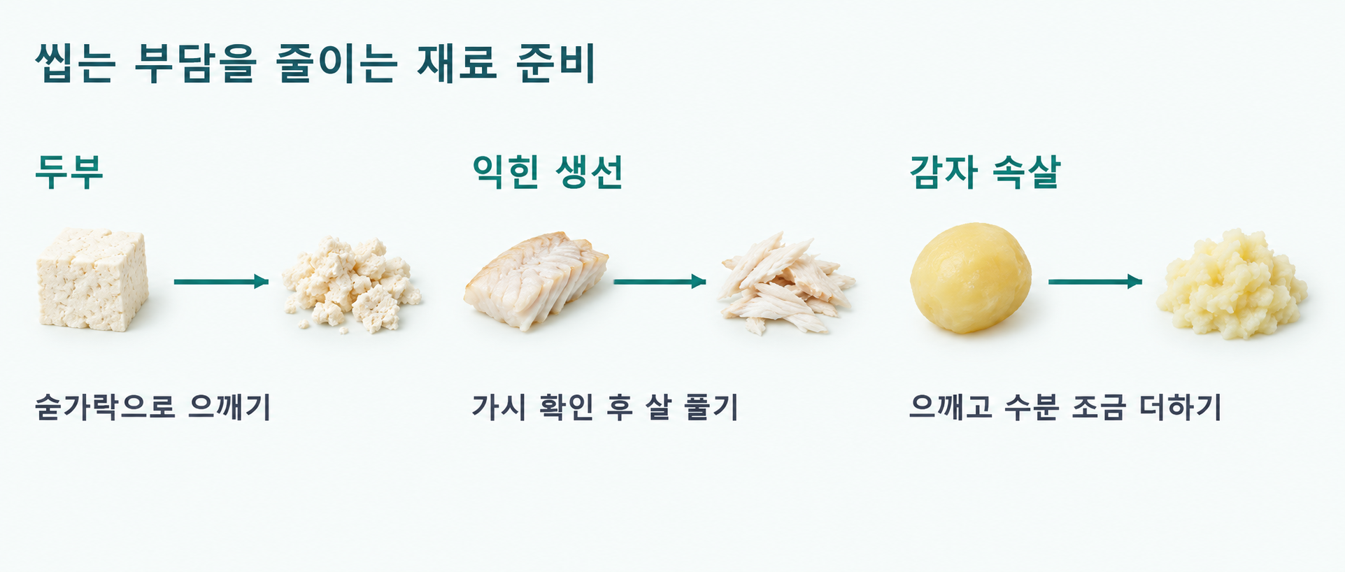 재료를 잘게 나누고 촉촉하게 준비; 두부: 으깨기; 생선살: 가시 확인 후 살 풀기; 감자: 속살 으깨기