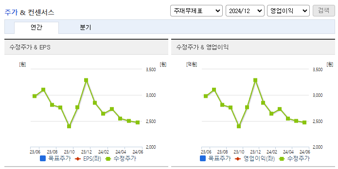 심텍홀딩스_컨센서스