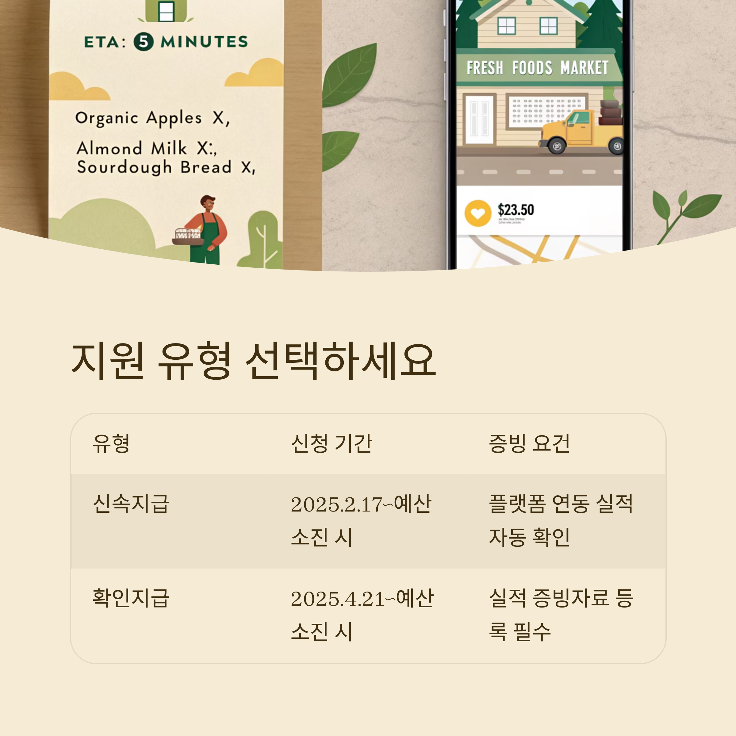 지원 유형 및 신청 방법