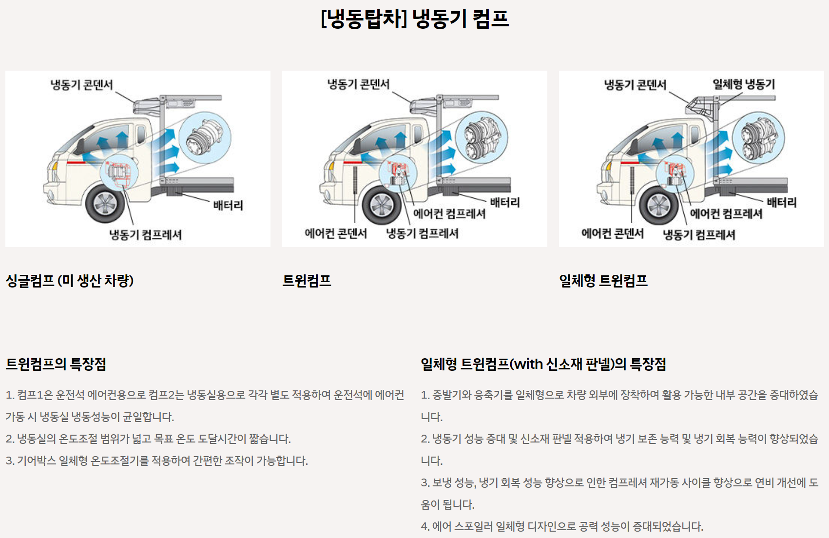 냉장탑차