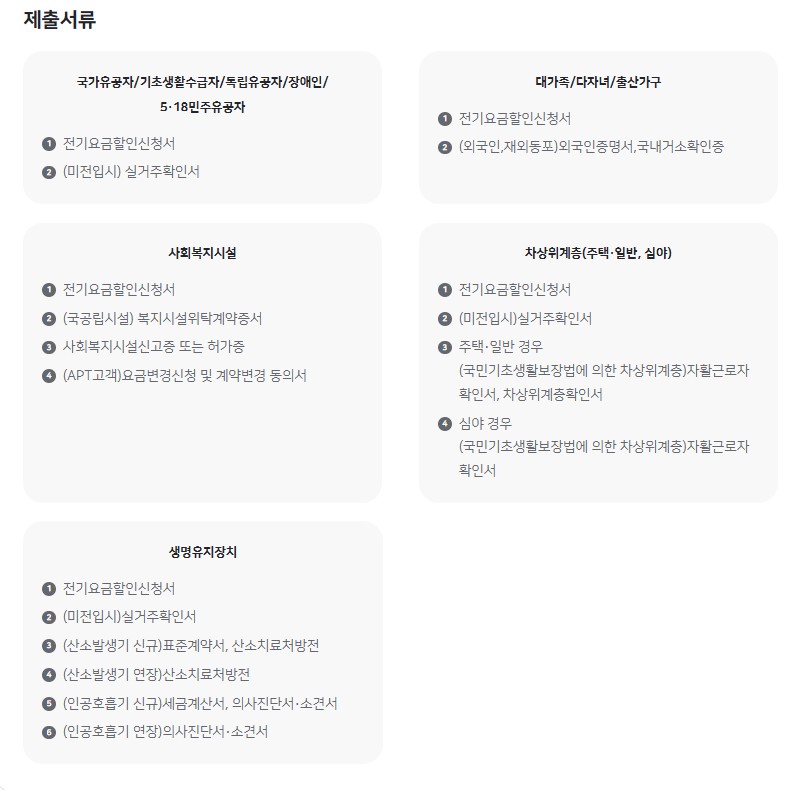 대상마다 제출서류 달라 사진에 대상별 제출서류 나와있음.