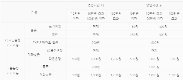 자동화 기기 수수료