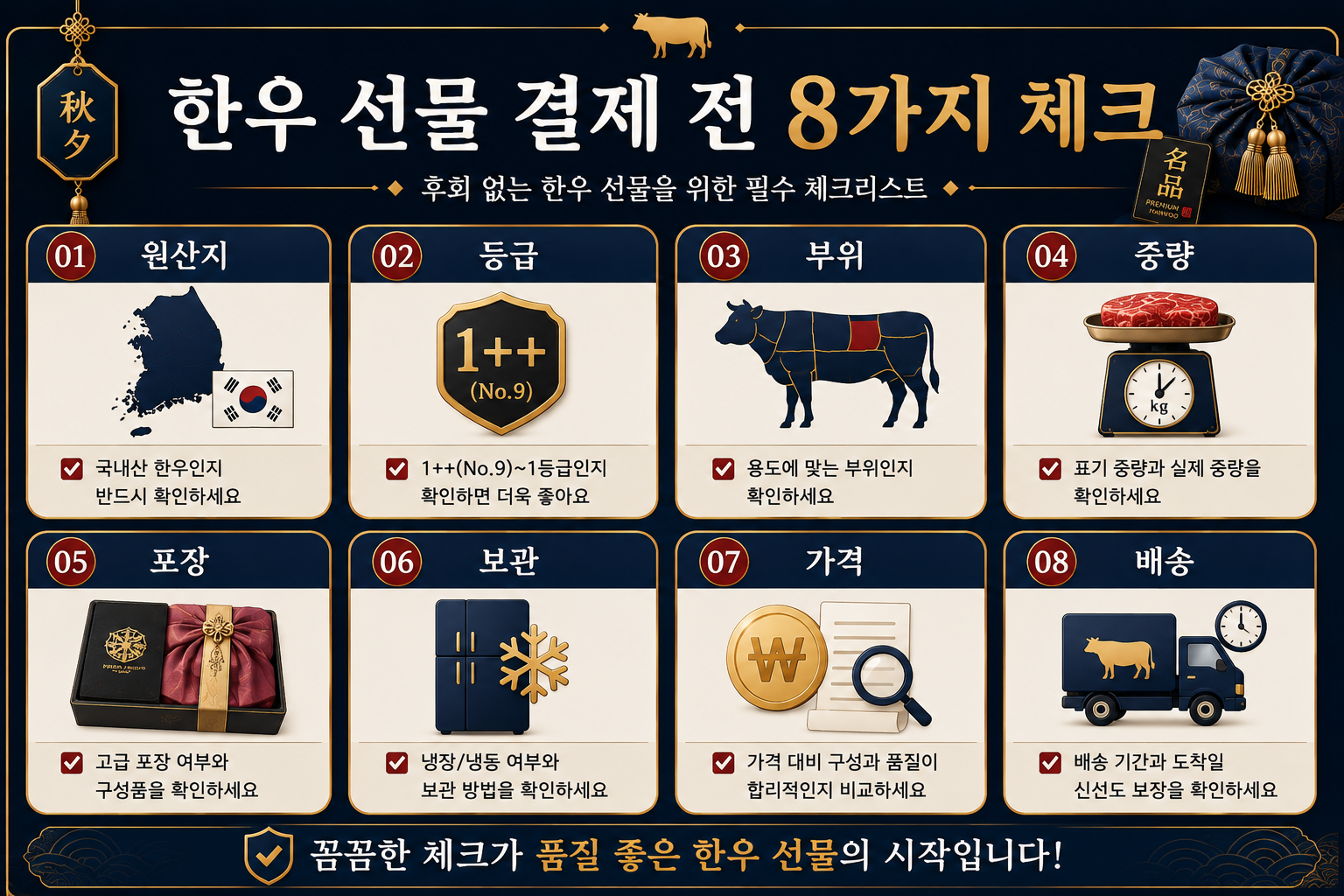 2026 추석 한우 선물 구매 전 등급 부위 중량 포장 냉장 냉동 가격 배송을 확인하는 체크리스트 이미지