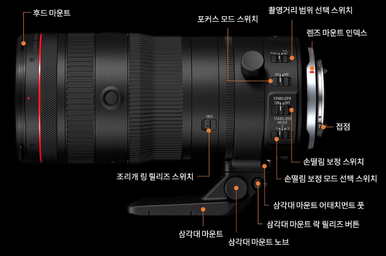rf24-105mm F2.8