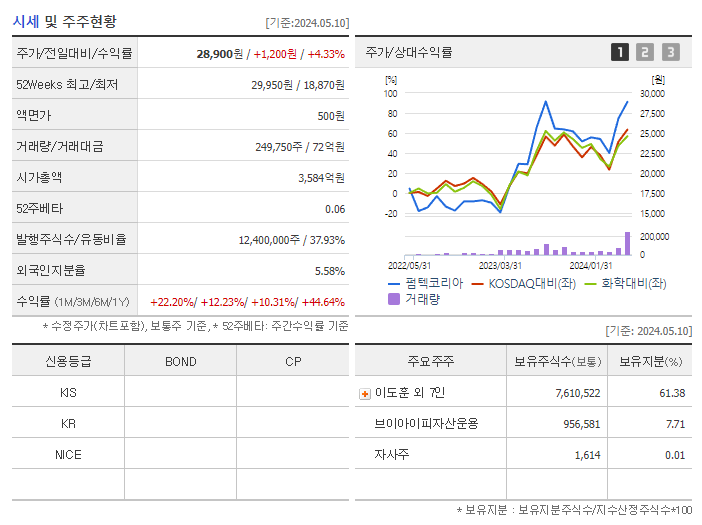 펌텍코리아_기업개요