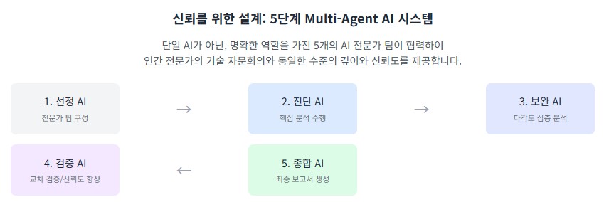 기계설비 성능점검업, 기계설비 유지관리자