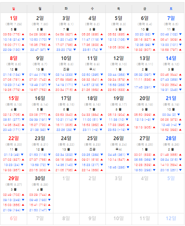 제부도 물때시간표2024