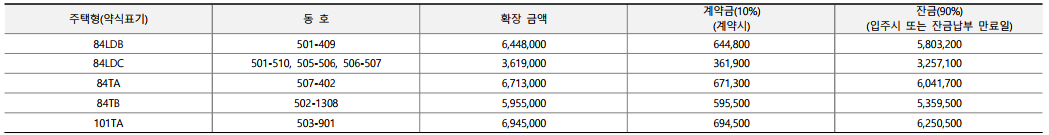 발코니 확장 금액