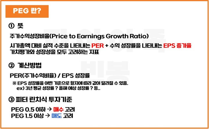 PEG-뜻-계산방법-피터린치식-투자기준