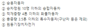 2종 보통 면허 운전범위