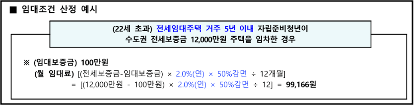 2024년 자립준비청년 전세임대주택 신청방법 및 임대조건
