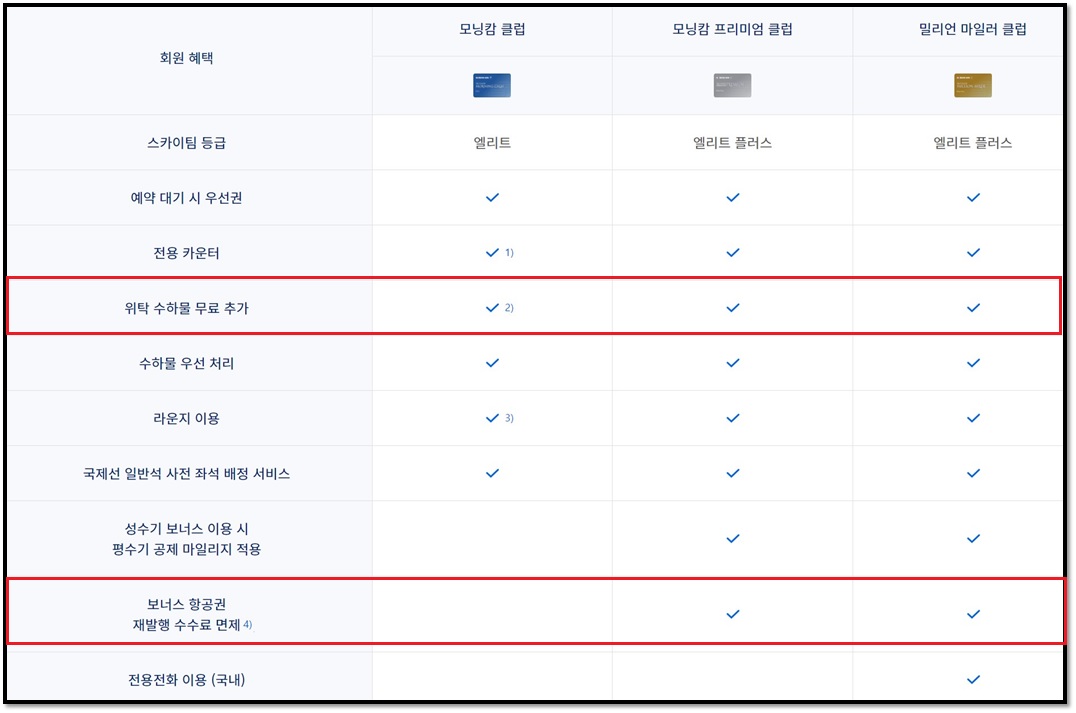 대한항공-스카이패스등급