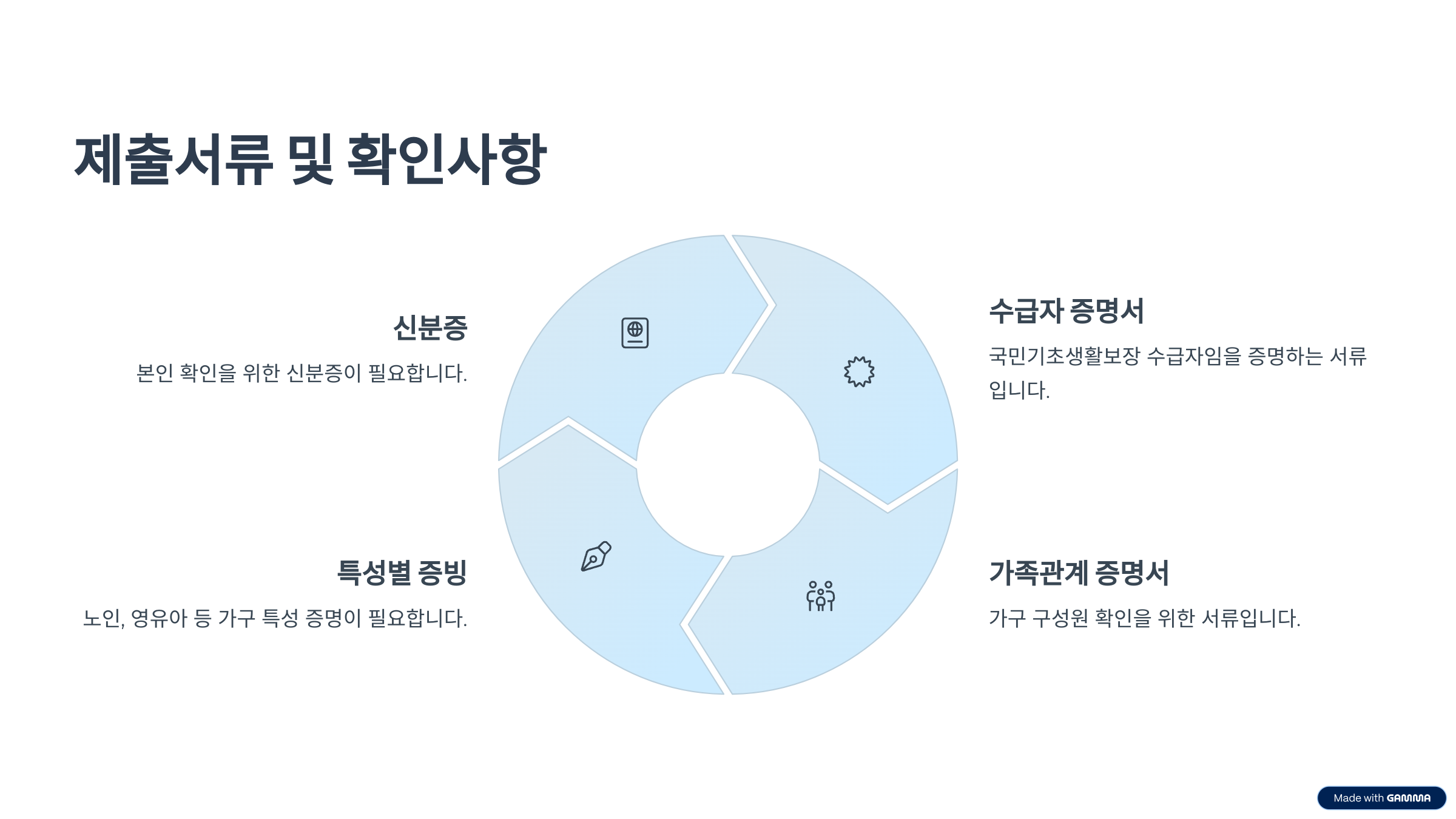 2025 에너지 바우처 신청방법
