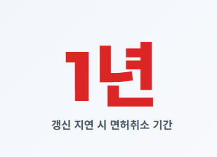 운전면허증 갱신 준비물