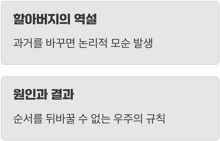 과거로의 여행은 왜 불가능할까?