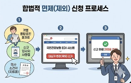 건강검진 과태료 면제