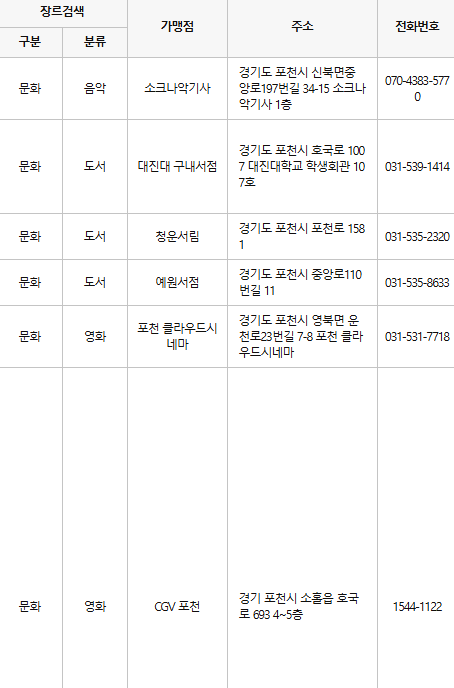 포천 문화누리카드 사용처