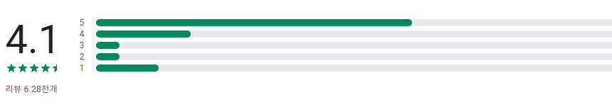 필기와 노트 작성 어플, Notewise AI, AI노트, PDF, Docs, 손글씨 노트