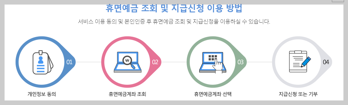휴면계좌 조회 통합조회 시스템