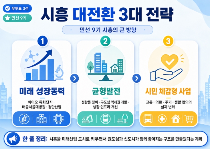 임병택 시흥시장 당선자 프로필&middot;공약 총정리