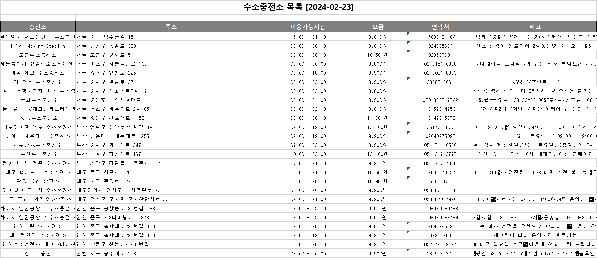 수소 충전소 목록 파일