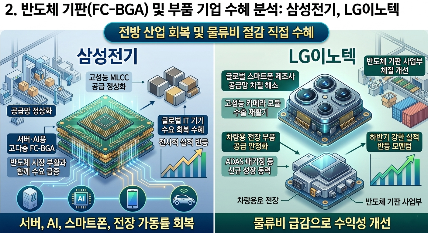 삼성전기주가