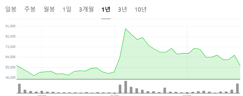 LG씨엔에스-사진3