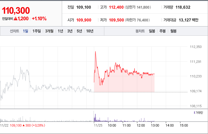 아모레퍼시픽 주가 변화와 시장 반응에 대한 연구 - undefined - 모든 영역 아모레퍼시픽 주가 변화와 시장 반응에 대한 연구 - undefined - 모든 영역